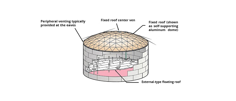 external floating roof tanks
