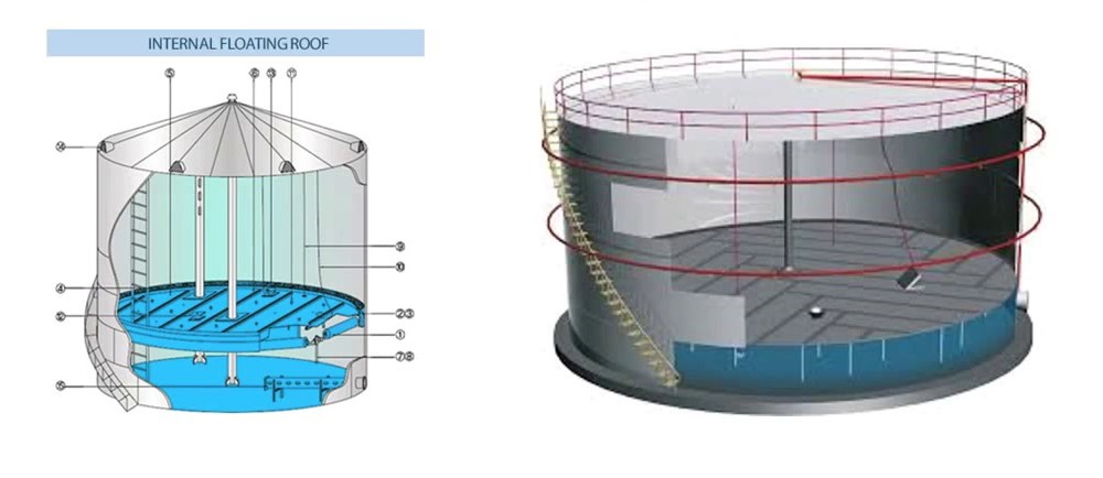 internal floating roof tanks